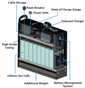 LiFT pack_interior